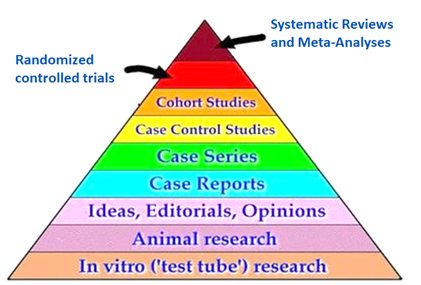 EBM BASICS