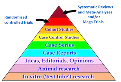 EBM BASICS