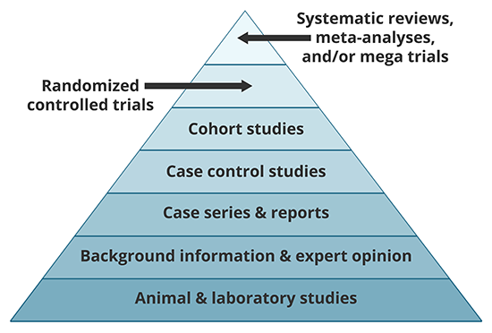 EBM BASICS