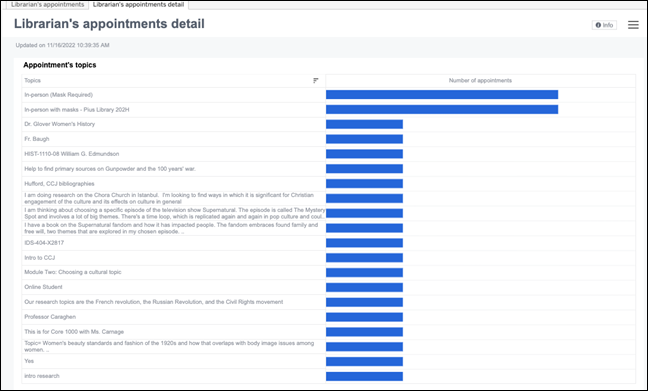 Panorama - Librarian Appointments Dashboard