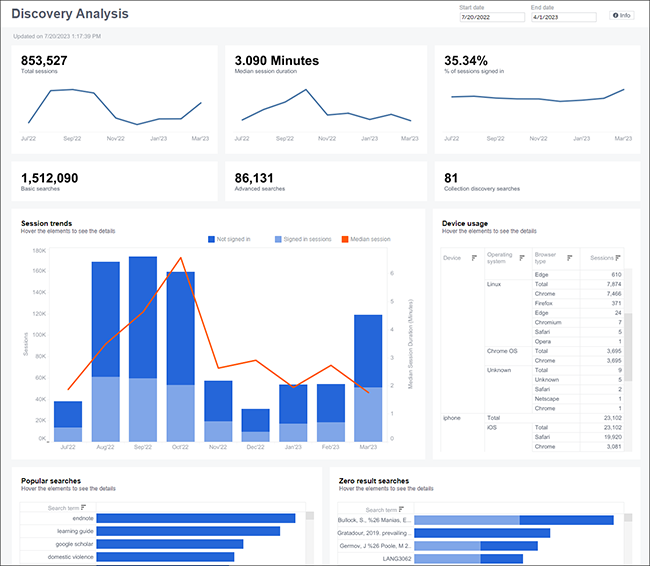 Panorama - Discovery Analysis Dashboard