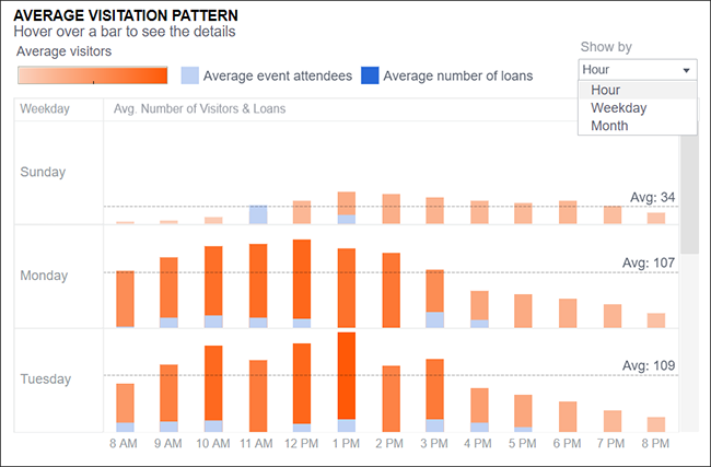 Panorama - Location Analysis Dashboard