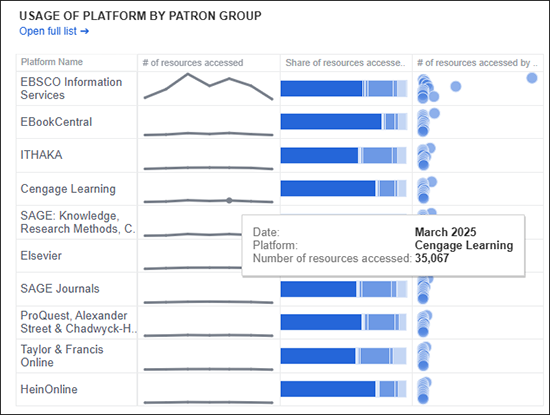 Panorama - Authentication Analytics (OpenAthens) Dashboard