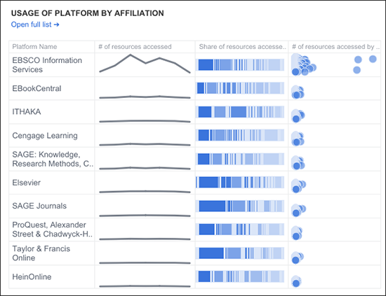 Panorama - Authentication Analytics (OpenAthens) Dashboard