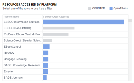 Panorama - Authentication Analytics (OpenAthens) Dashboard