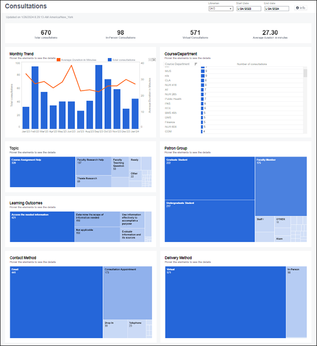 Panorama - Consultations Dashboard