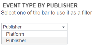 Panorama - Authentication Analytics (EZproxy) Dashboard