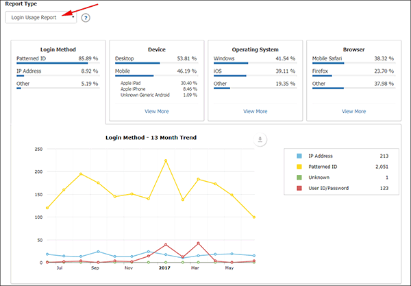 EBSCOadmin - Login Usage Analytics Report