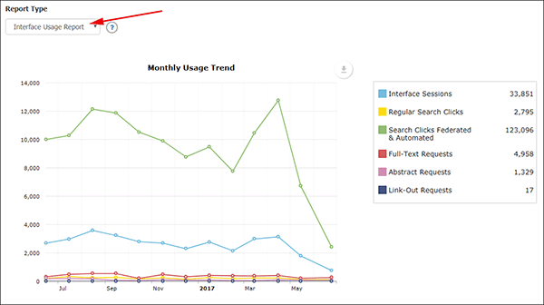 EBSCOadmin - Interface Usage Analytics Report