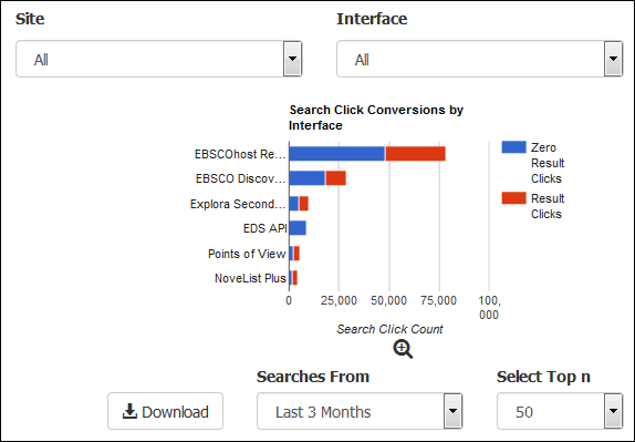 EBSCOadmin - Report sui termini di ricerca più comuni