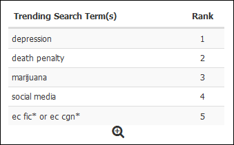 EBSCOadmin - Report sui termini di ricerca più comuni