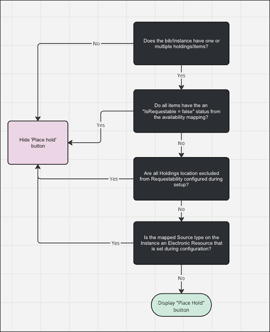 Locate - Quick Start Guide