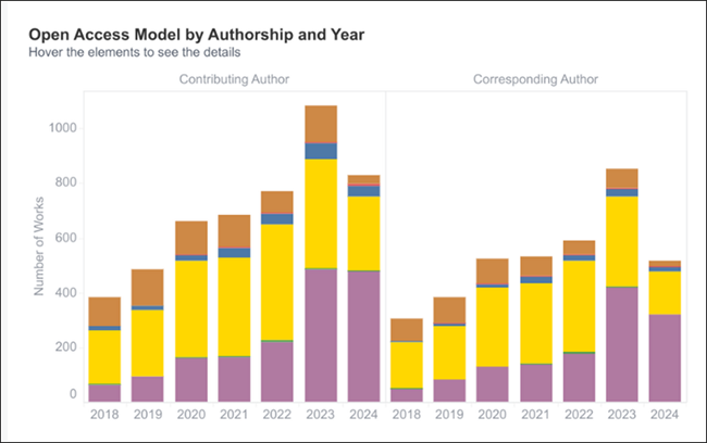 Panorama - TA Analytics: Publishers Dashboard