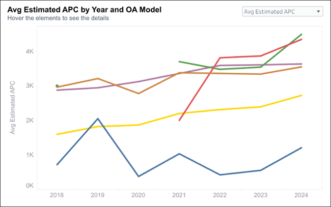 Panorama - TA Analytics: Publishers Dashboard