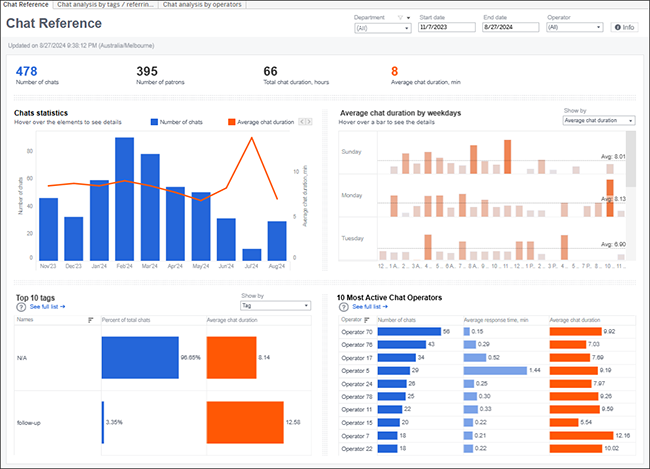 Panorama - Chat Reference Dashboard