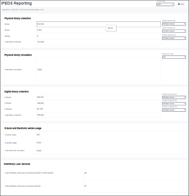 Panorama - IPEDS Reporting (Alma) Dashboard