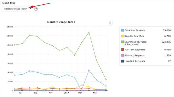 EBSCOadmin - Database Usage Analytics Report