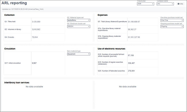 Panorama - ARL Reporting Dashboard