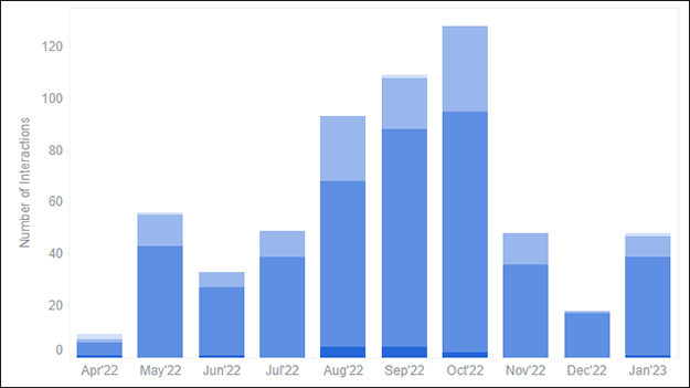 Panorama - Reference Transactions Dashboard