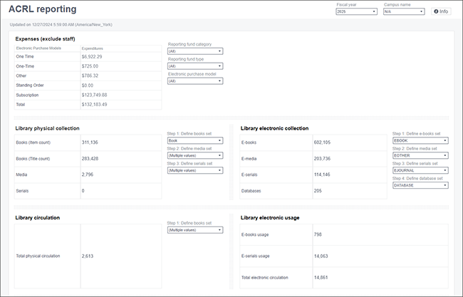 Panorama - ACRL Reporting (FOLIO) Dashboard